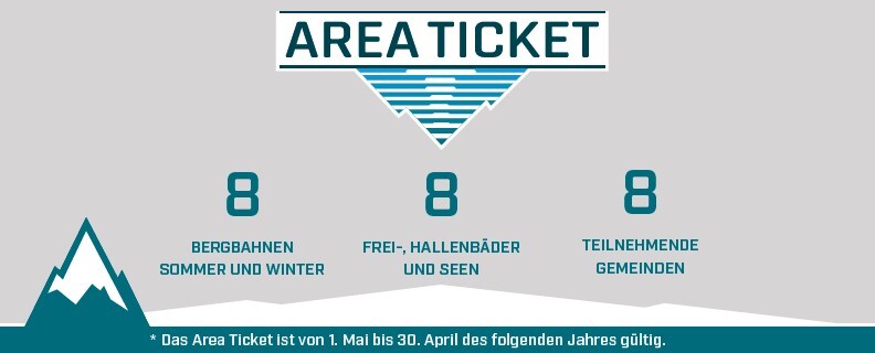 Area Ticket - Regionaler Sportpass